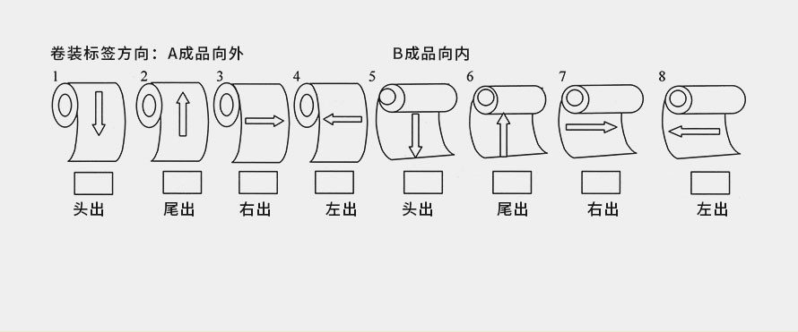 香港免费正版资料大全