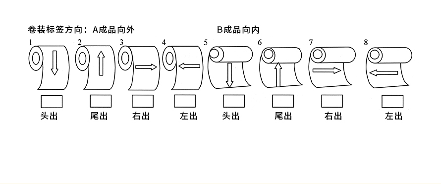 香港免费正版资料大全